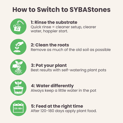 Chunky Houseplant Mineral Mix
